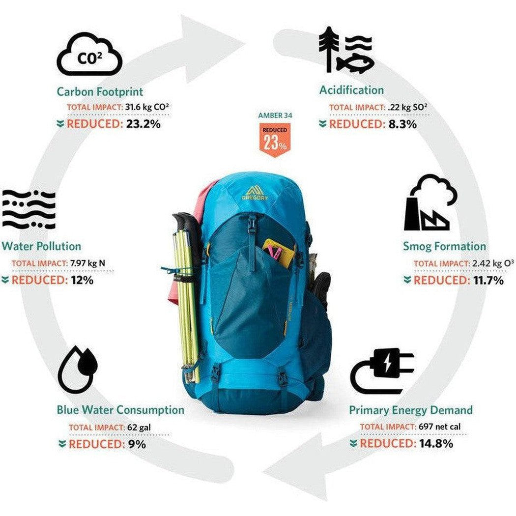 Gregory Amber 68-Camping - Backpacks - Backpacking-Gregory-Coral Blue-Appalachian Outfitters