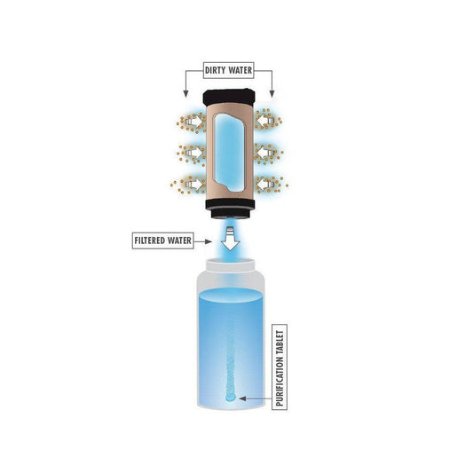 MSR MiniWorks EX Purifier System-Camping - Hydration-MSR-Appalachian Outfitters